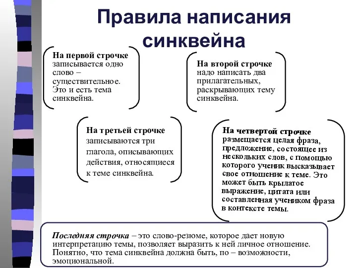 Правила написания синквейна Последняя строчка – это слово-резюме, которое дает