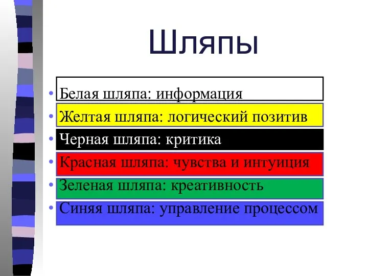 Шляпы Белая шляпа: информация Желтая шляпа: логический позитив Черная шляпа: