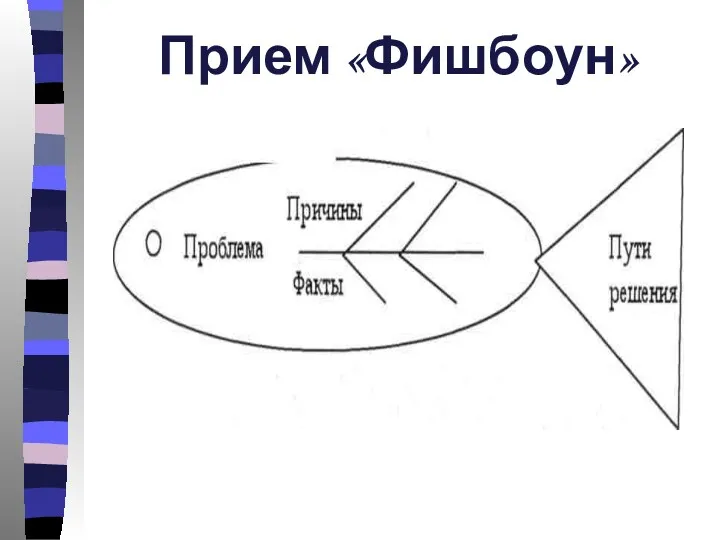 Прием «Фишбоун»