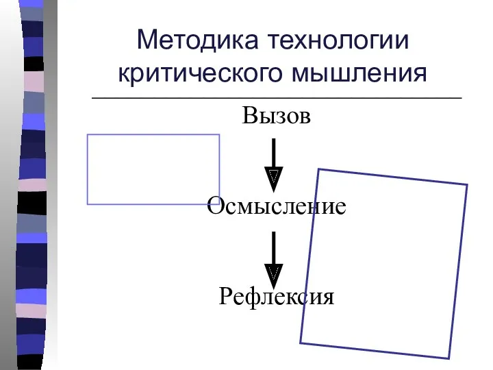 Методика технологии критического мышления ______________________________ Вызов Осмысление Рефлексия