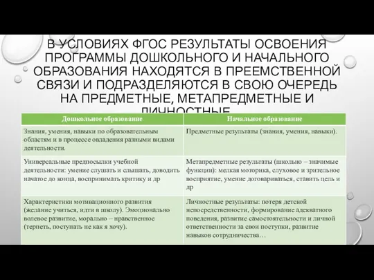 В УСЛОВИЯХ ФГОС РЕЗУЛЬТАТЫ ОСВОЕНИЯ ПРОГРАММЫ ДОШКОЛЬНОГО И НАЧАЛЬНОГО ОБРАЗОВАНИЯ