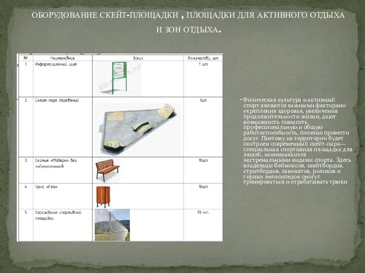 ОБОРУДОВАНИЕ СКЕЙТ-ПЛОЩАДКИ , ПЛОЩАДКИ ДЛЯ АКТИВНОГО ОТДЫХА И ЗОН ОТДЫХА.