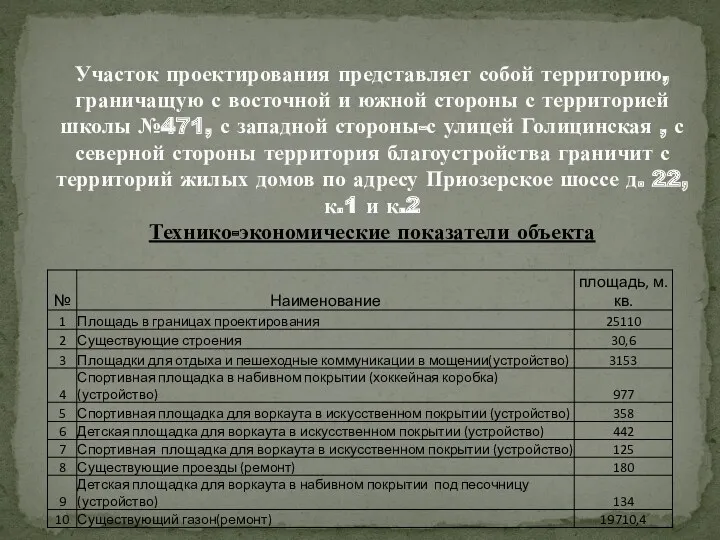 Участок проектирования представляет собой территорию, граничащую с восточной и южной