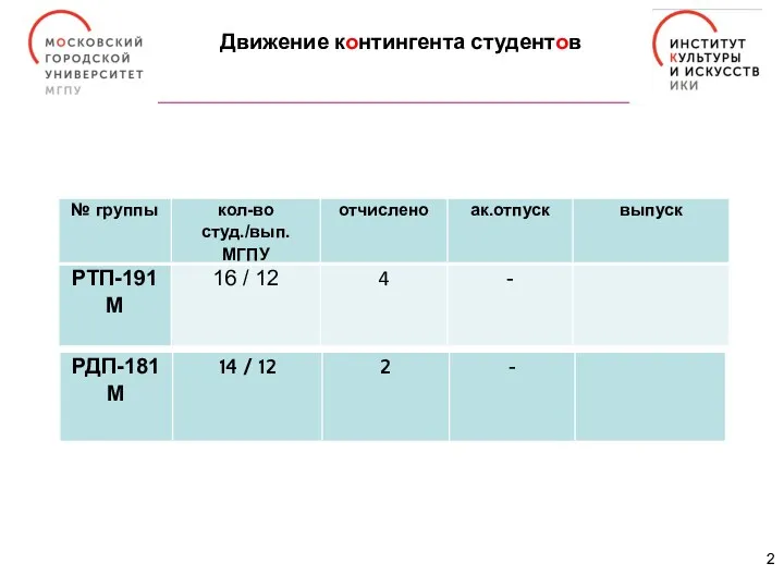 Движение контингента студентов 2