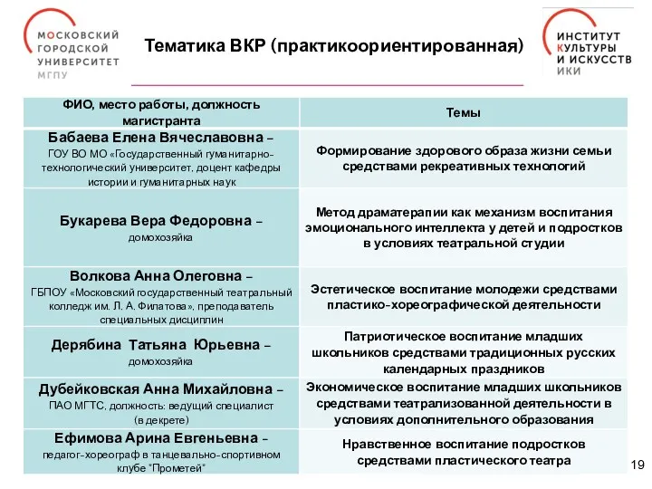 Тематика ВКР (практикоориентированная) 19