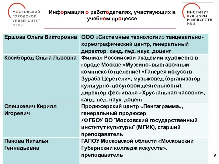 Информация о работодателях, участвующих в учебном процессе 5