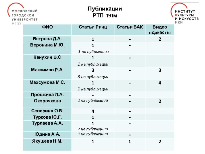 Публикации РТП-191м