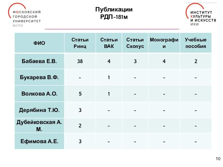 Публикации РДП-181м 10