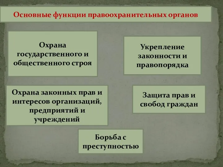 Основные функции правоохранительных органов Охрана государственного и общественного строя Укрепление