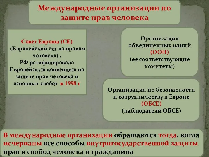 Совет Европы (СЕ) (Европейский суд по правам человека) . РФ