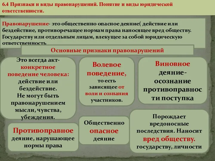 6.4 Признаки и виды правонарушений. Понятие и виды юридической ответственности.