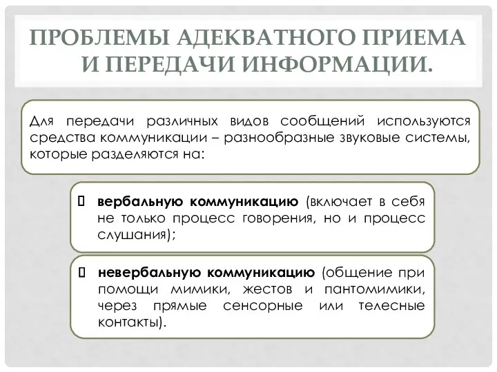 ПРОБЛЕМЫ АДЕКВАТНОГО ПРИЕМА И ПЕРЕДАЧИ ИНФОРМАЦИИ. Для передачи различных видов