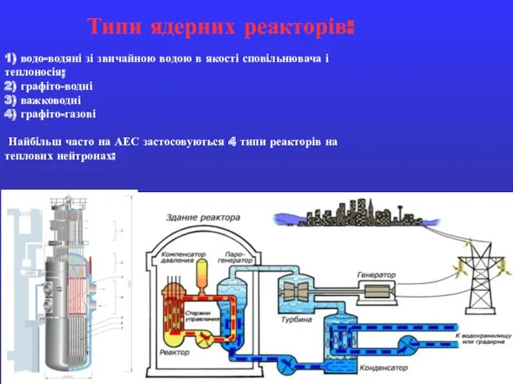 1) водо-водяні зі звичайною водою в якості сповільнювача і теплоносія;