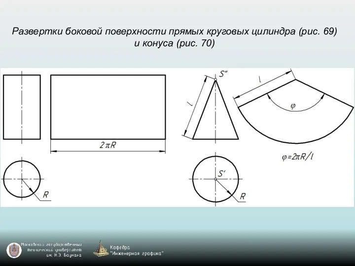 Развертки боковой поверхности прямых круговых цилиндра (рис. 69) и конуса (рис. 70)