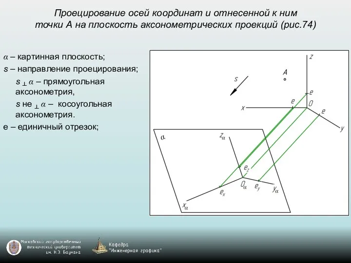 Проецирование осей координат и отнесенной к ним точки А на