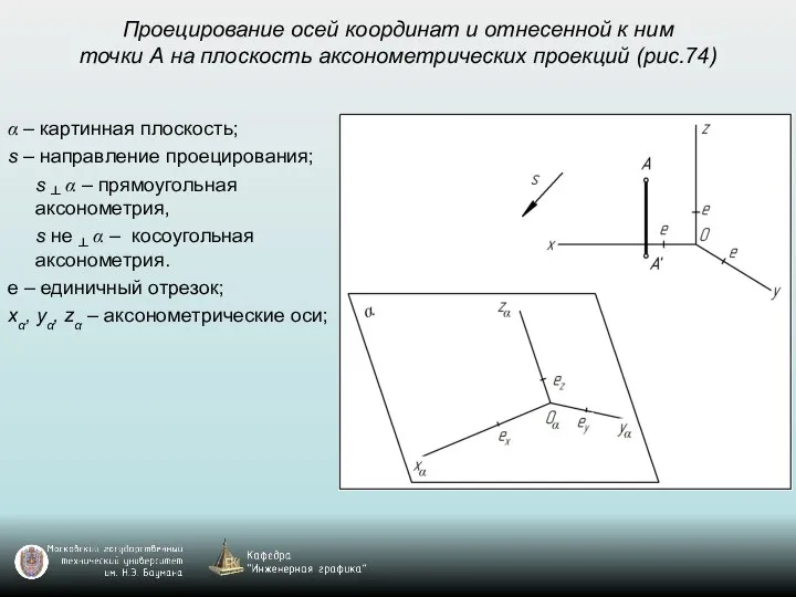 Проецирование осей координат и отнесенной к ним точки А на