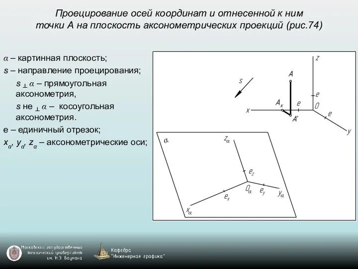 Проецирование осей координат и отнесенной к ним точки А на