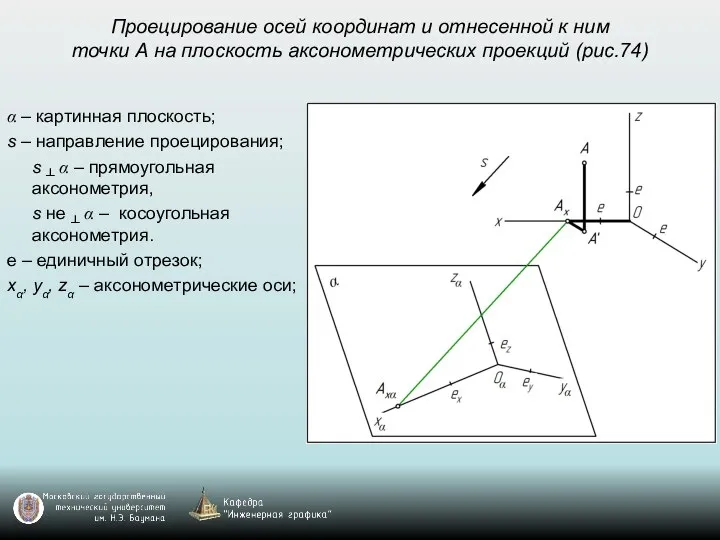 Проецирование осей координат и отнесенной к ним точки А на