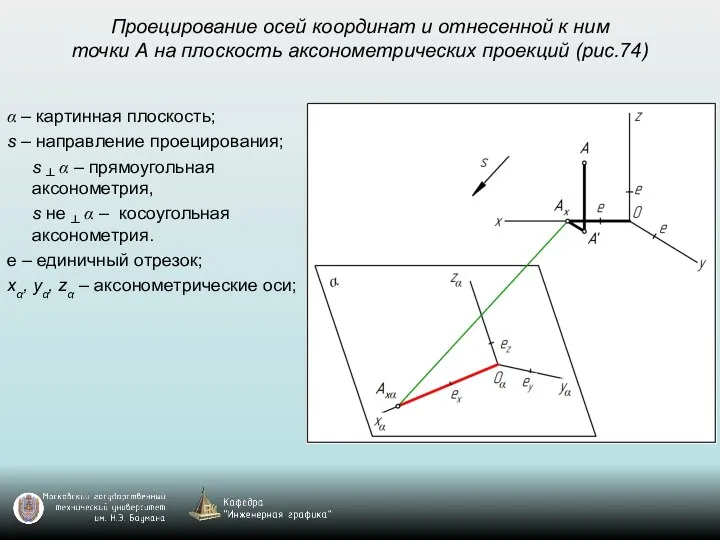 Проецирование осей координат и отнесенной к ним точки А на