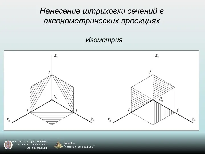 Нанесение штриховки сечений в аксонометрических проекциях Изометрия