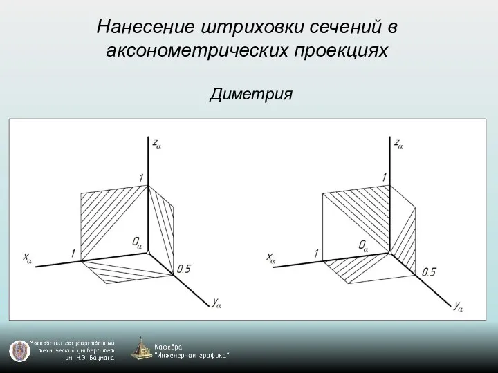 Нанесение штриховки сечений в аксонометрических проекциях Диметрия