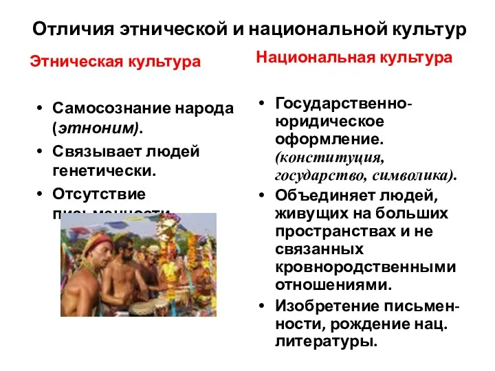 Отличия этнической и национальной культур Этническая культура Самосознание народа (этноним).