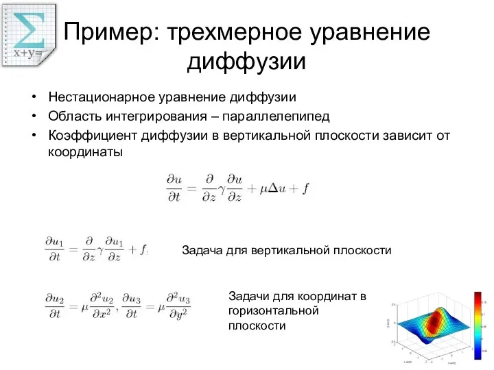 Пример: трехмерное уравнение диффузии Нестационарное уравнение диффузии Область интегрирования – параллелепипед Коэффициент диффузии