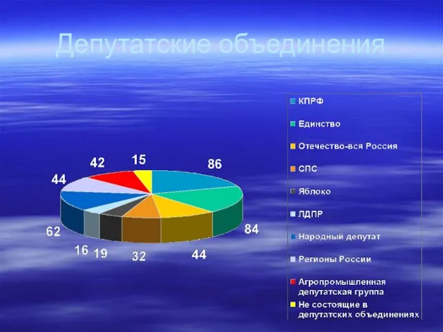 Депутатские объединения