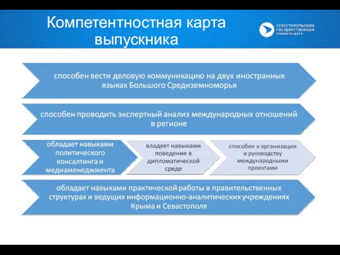 Компетентностная карта выпускника