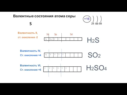 Валентные состояния атома серы S Валентность II, ст. окисления -2