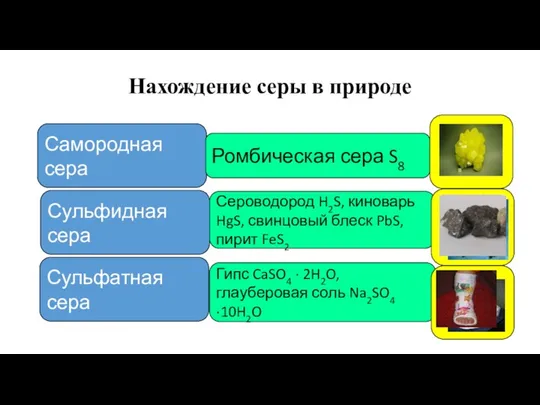 Нахождение серы в природе Самородная сера Сульфатная сера Сульфидная сера