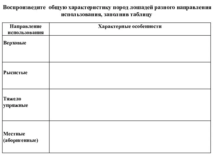 Воспроизведите общую характеристику пород лошадей разного направления использования, заполнив таблицу