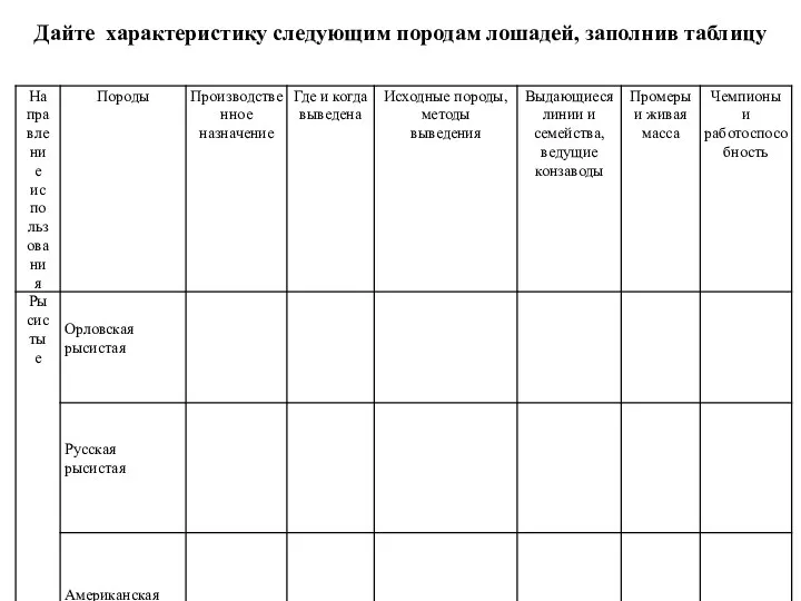 Дайте характеристику следующим породам лошадей, заполнив таблицу