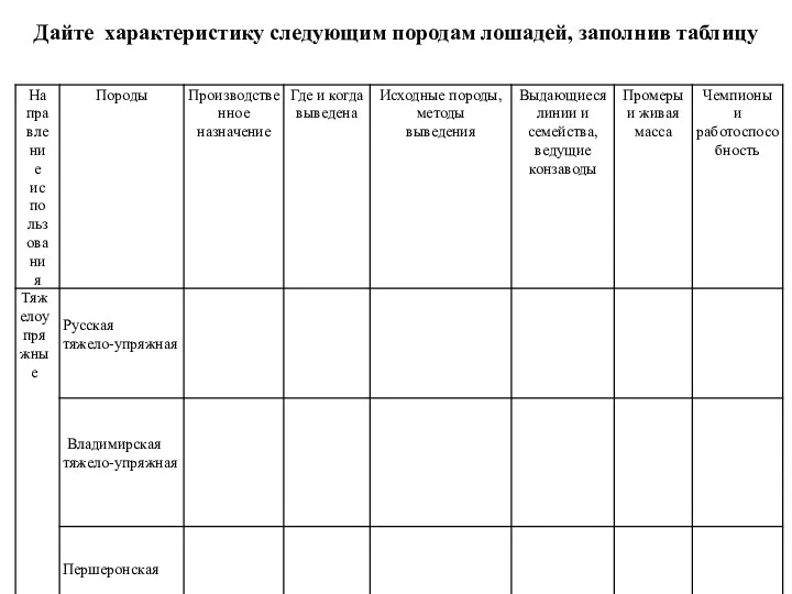 Дайте характеристику следующим породам лошадей, заполнив таблицу