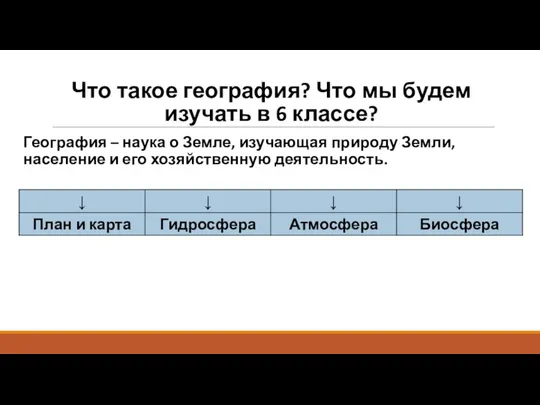 Что такое география? Что мы будем изучать в 6 классе?