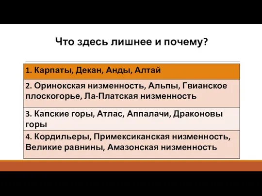 Что здесь лишнее и почему?