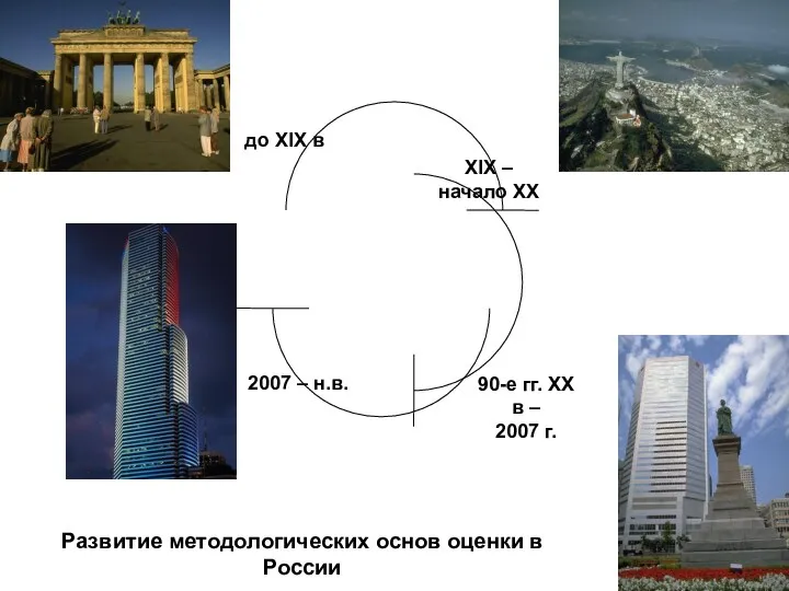 Развитие методологических основ оценки в России