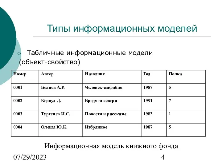 07/29/2023 Типы информационных моделей Табличные информационные модели (объект-свойство) Информационная модель книжного фонда