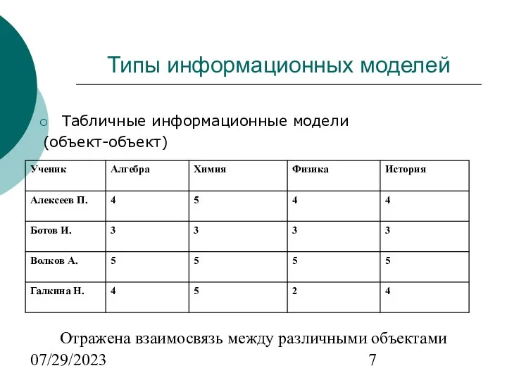 07/29/2023 Типы информационных моделей Табличные информационные модели (объект-объект) Отражена взаимосвязь между различными объектами