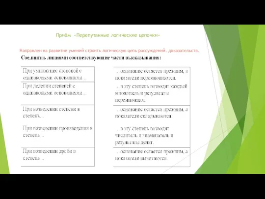 Приём «Перепутанные логические цепочки» Направлен на развитие умений строить логическую цепь рассуждений, доказательств.