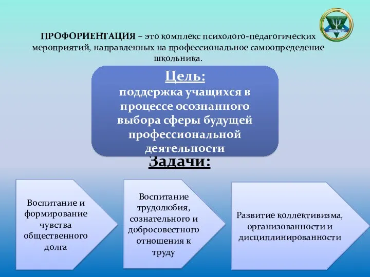 ПРОФОРИЕНТАЦИЯ – это комплекс психолого-педагогических мероприятий, направленных на профессиональное самоопределение школьника. Задачи: Цель: