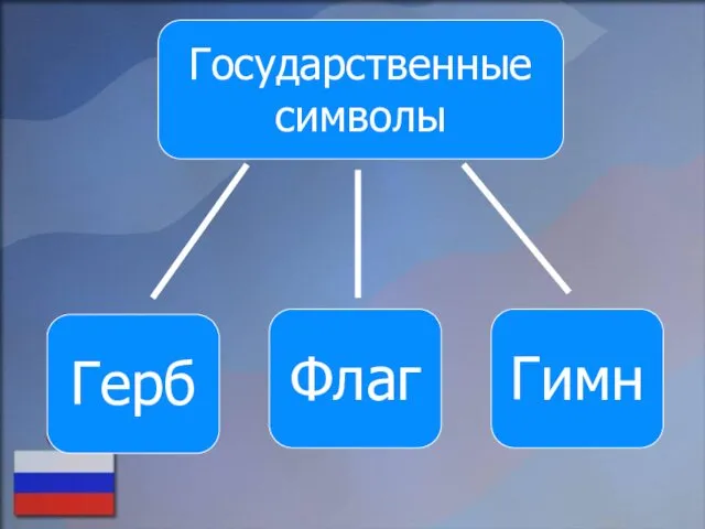 Государственные символы Герб Флаг Гимн