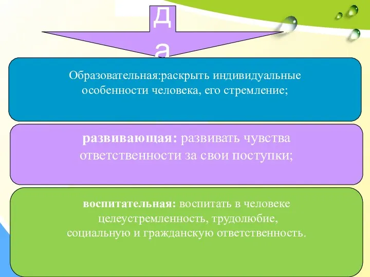 Задачи Образовательная:раскрыть индивидуальные особенности человека, его стремление; развивающая: развивать чувства