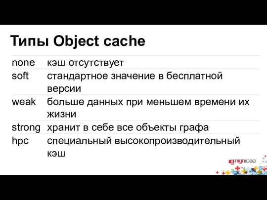 Типы Object cache