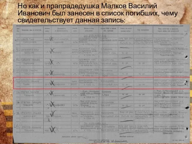 Но как и прапрадедушка Малков Василий Иванович был занесен в список погибших, чему свидетельствует данная запись: