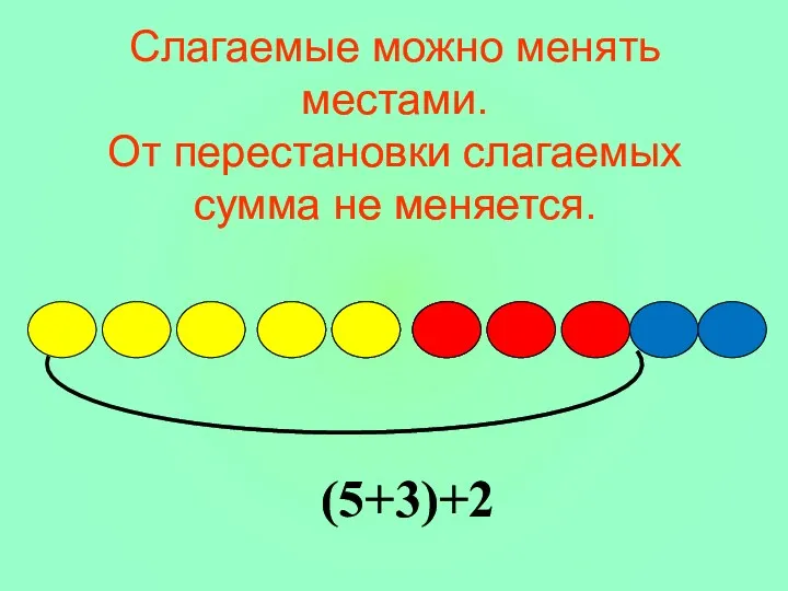 Слагаемые можно менять местами. От перестановки слагаемых сумма не меняется. (5+3)+2
