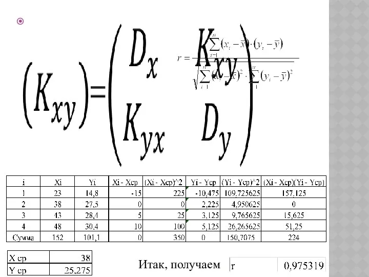 Итак, получаем