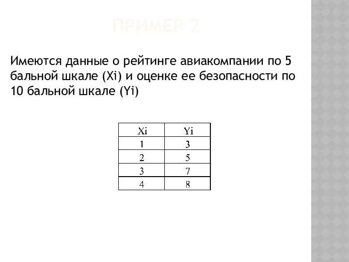 ПРИМЕР 2 Имеются данные о рейтинге авиакомпании по 5 бальной