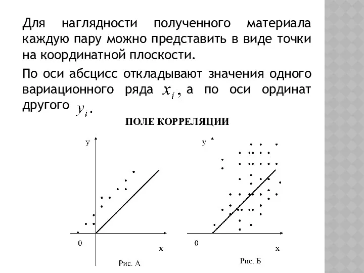 Для наглядности полученного материала каждую пару можно представить в виде