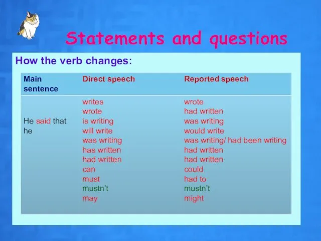 Statements and questions How the verb changes: